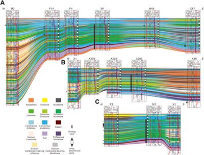 Cyclostratigraphy of Lower Permian alkaline lacustrine deposits in the Mahu Sag, Junggar basin and its stratigraphic implication